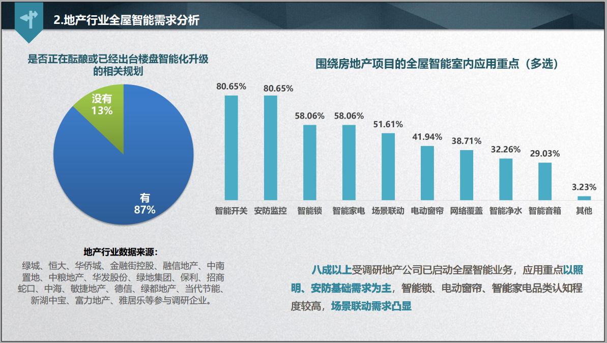 2019中国智能家居发展白皮书全屋智能市场趋势分析