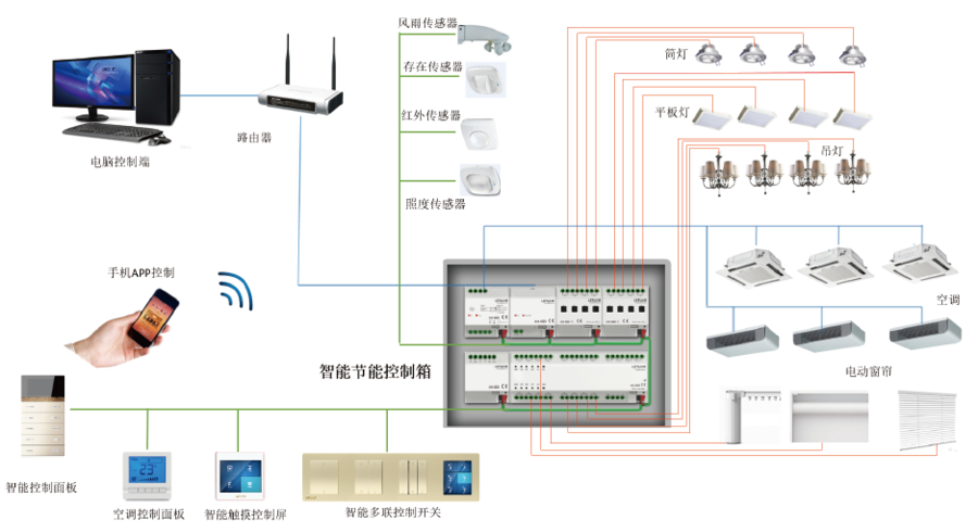 拓扑图-09.png